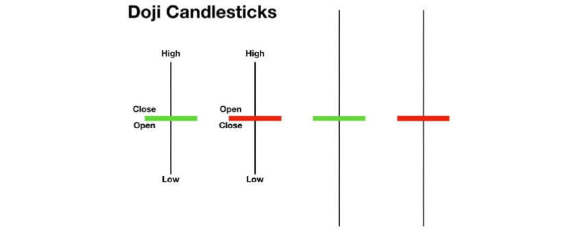 Candlestick