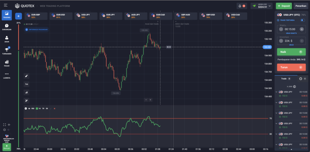 quotex trading